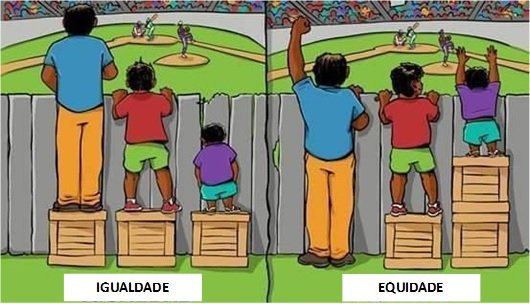 Princípio da Equidade